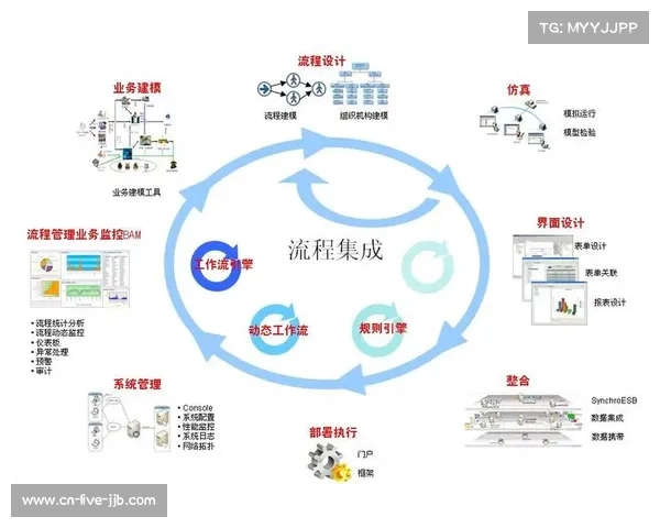 云端协同架构重构工作流，实现远程协同制作