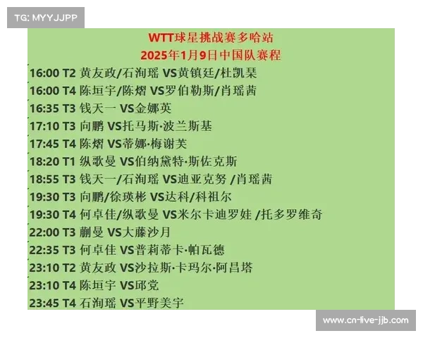 WTT球星挑战赛多哈站接踵而至，国乒多线作战检验阵容深度