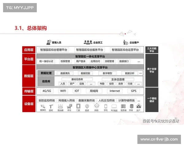 数字化平台通过模块化配置 提升了体育活动统筹体系针对不同场景的部署效率